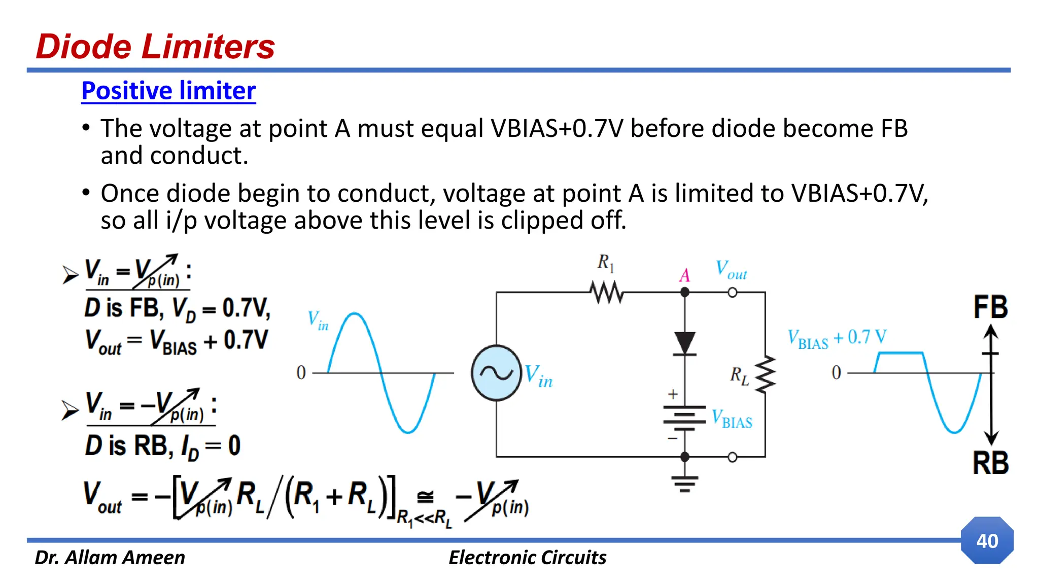 Diode Limiters
Dr. Allam Ameen Electronic Circuits
40
Positive limiter
• The voltage at point A must equal VBIAS+0.7V before diode become FB
and conduct.
• Once diode begin to conduct, voltage at point A is limited to VBIAS+0.7V,
so all i/p voltage above this level is clipped off.
 
