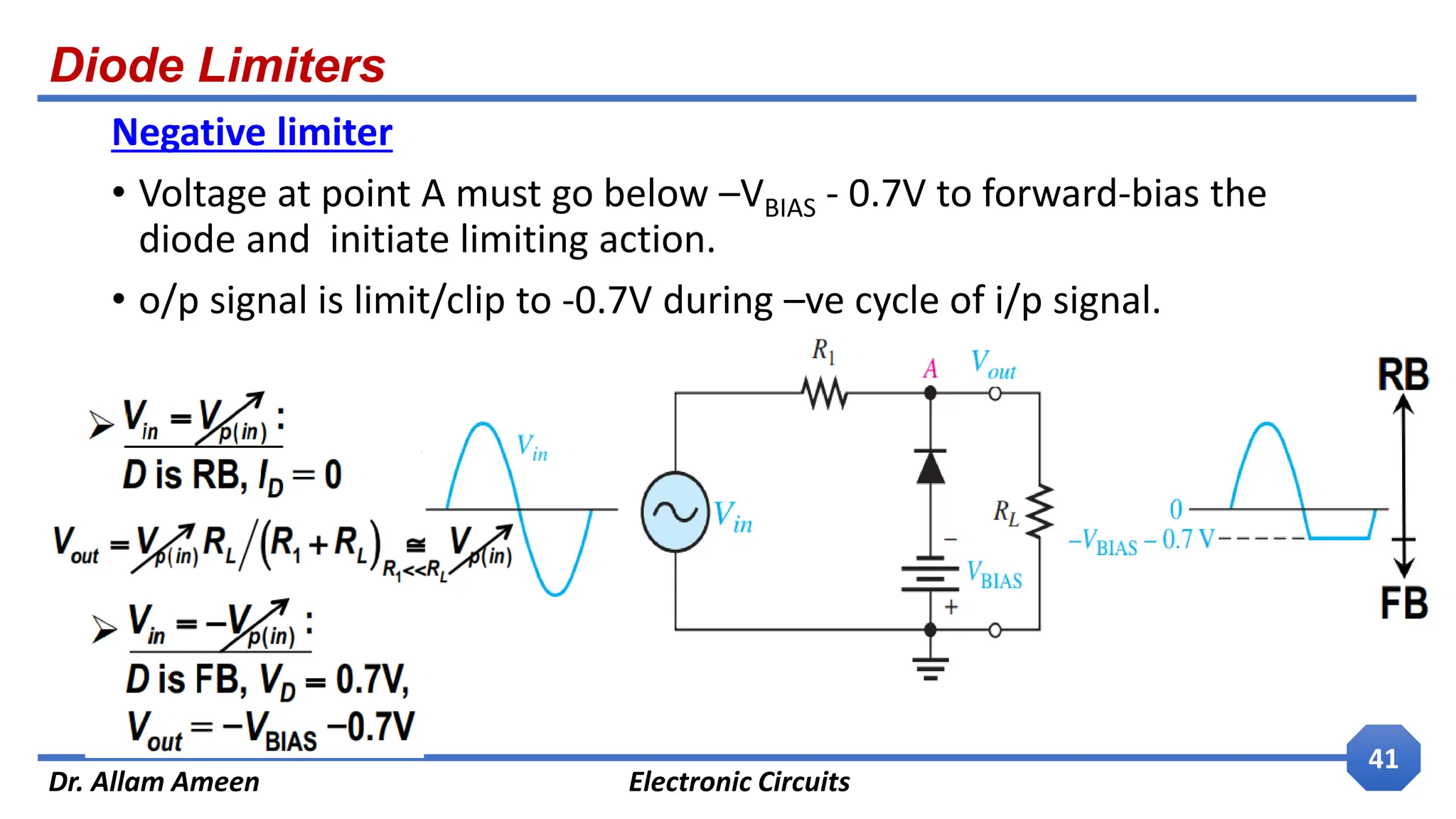 Diode Limiters
Dr. Allam Ameen Electronic Circuits
41
Negative limiter
• Voltage at point A must go below –VBIAS - 0.7V to forward-bias the
diode and initiate limiting action.
• o/p signal is limit/clip to -0.7V during –ve cycle of i/p signal.
 