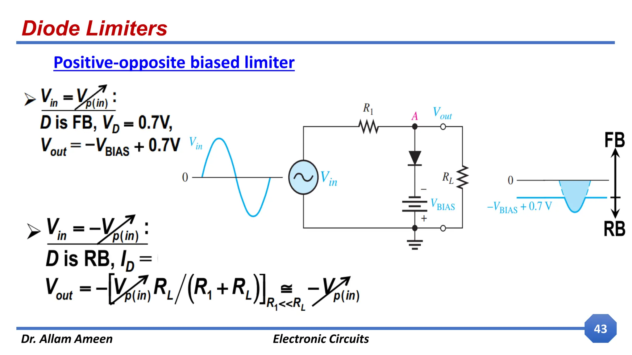 Diode Limiters
Dr. Allam Ameen Electronic Circuits
43
Positive-opposite biased limiter
 