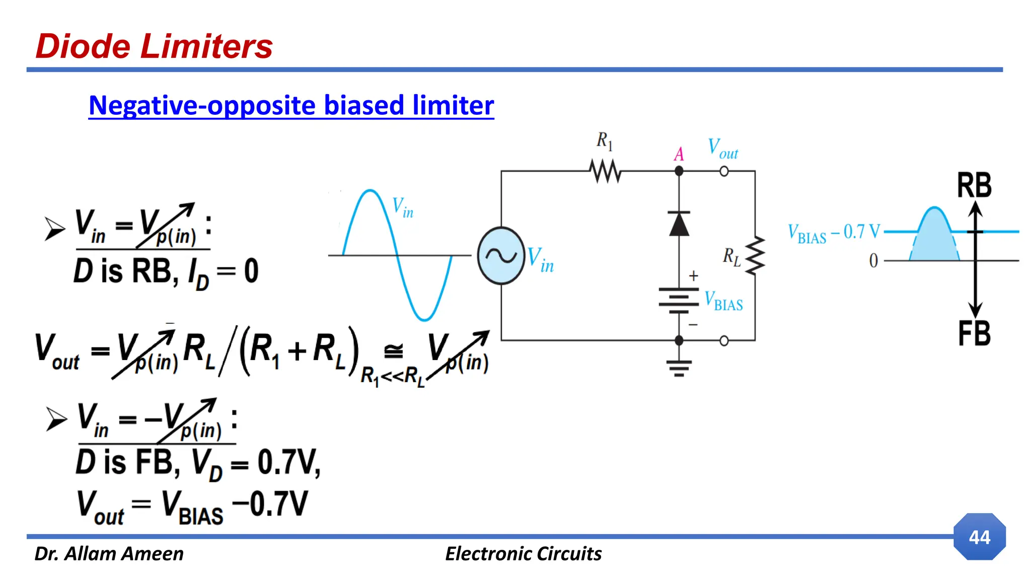 Diode Limiters
Dr. Allam Ameen Electronic Circuits
44
Negative-opposite biased limiter
 