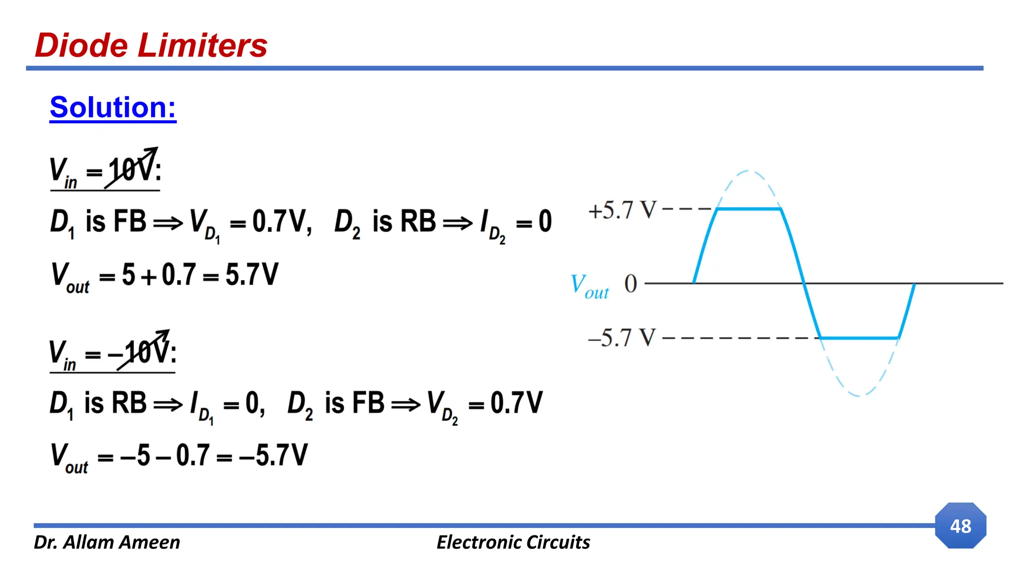 Diode Limiters
Dr. Allam Ameen Electronic Circuits
48
Solution:
 