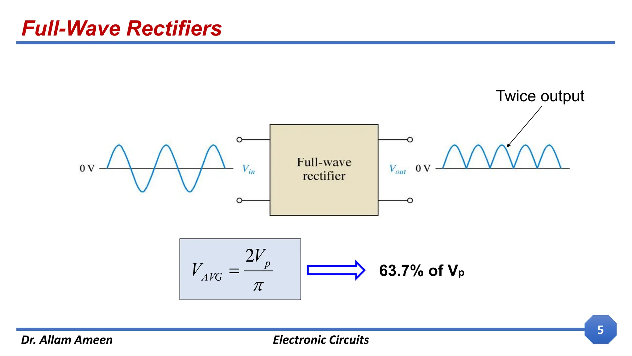 Full-Wave Rectifiers
Dr. Allam Ameen Electronic Circuits
5
Twice output

p
AVG
V
V
2
 63.7% of Vp
 