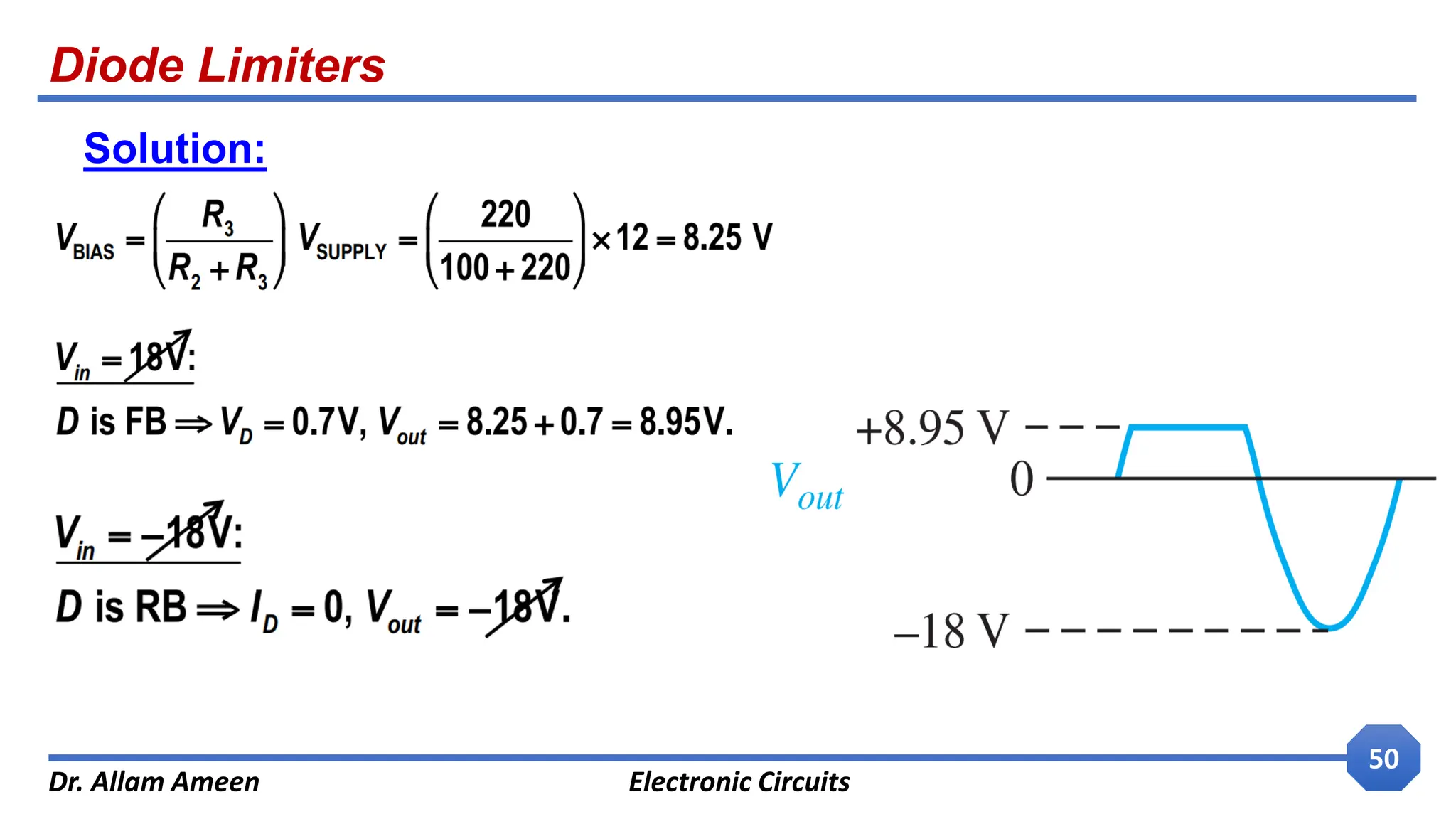 Diode Limiters
Dr. Allam Ameen Electronic Circuits
50
Solution:
 
