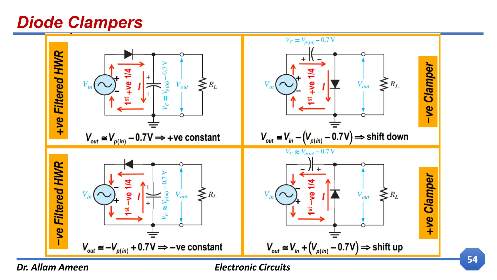 Diode Clampers
Dr. Allam Ameen Electronic Circuits
54
 
