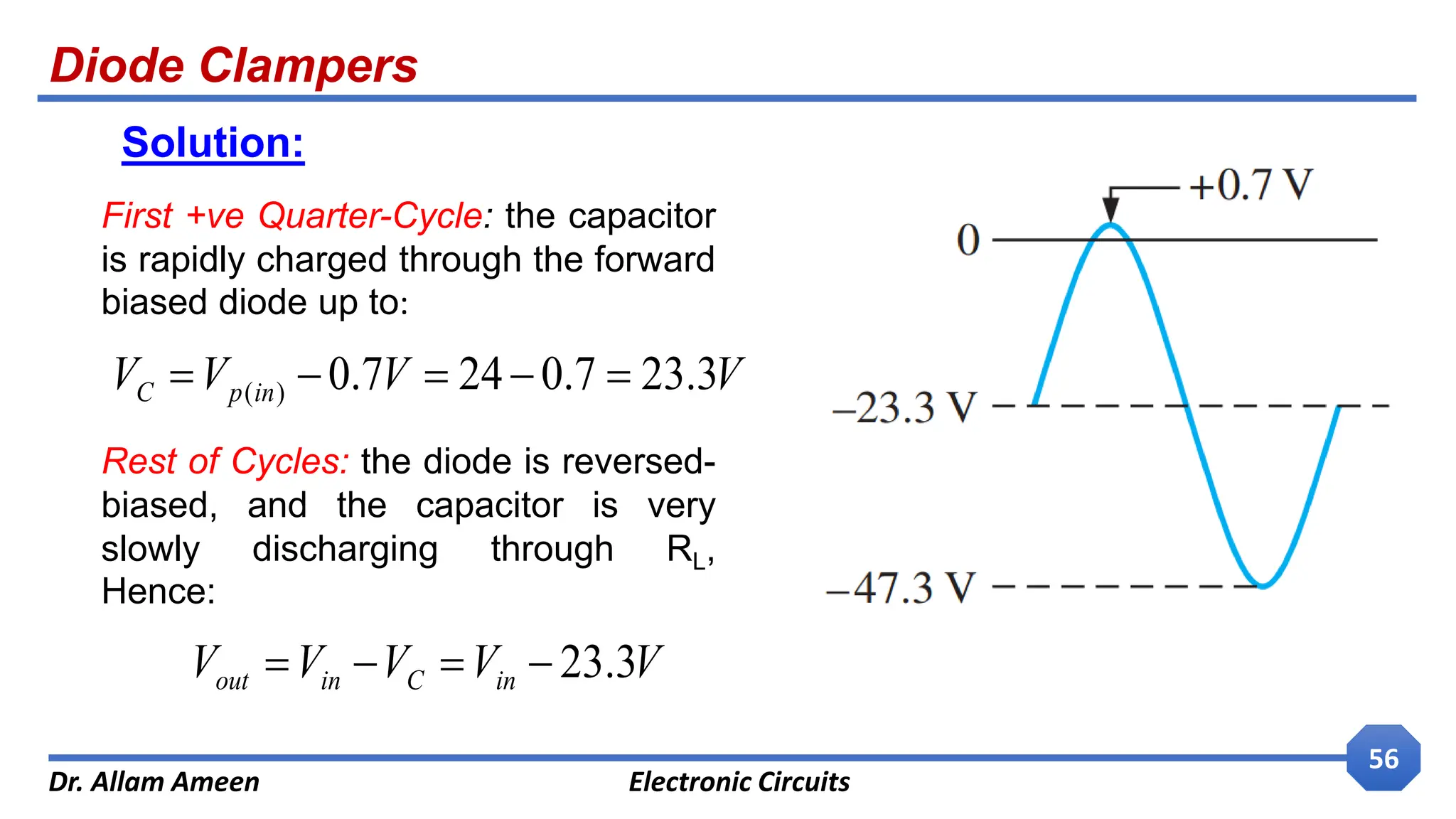 Diode Clampers
Dr. Allam Ameen Electronic Circuits
56
Solution:
First +ve Quarter-Cycle: the capacitor
is rapidly charged through the forward
biased diode up to:
Rest of Cycles: the diode is reversed-
biased, and the capacitor is very
slowly discharging through RL,
Hence:
V
V
V
V in
p
C 3
.
23
7
.
0
24
7
.
0
)
( 




V
V
V
V
V in
C
in
out 3
.
23




 
