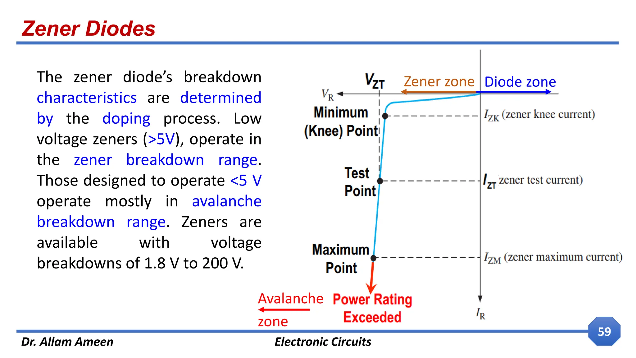 Zener Diodes
Dr. Allam Ameen Electronic Circuits
59
The zener diode’s breakdown
characteristics are determined
by the doping process. Low
voltage zeners (>5V), operate in
the zener breakdown range.
Those designed to operate <5 V
operate mostly in avalanche
breakdown range. Zeners are
available with voltage
breakdowns of 1.8 V to 200 V.
Zener zone Diode zone
Avalanche
zone
 