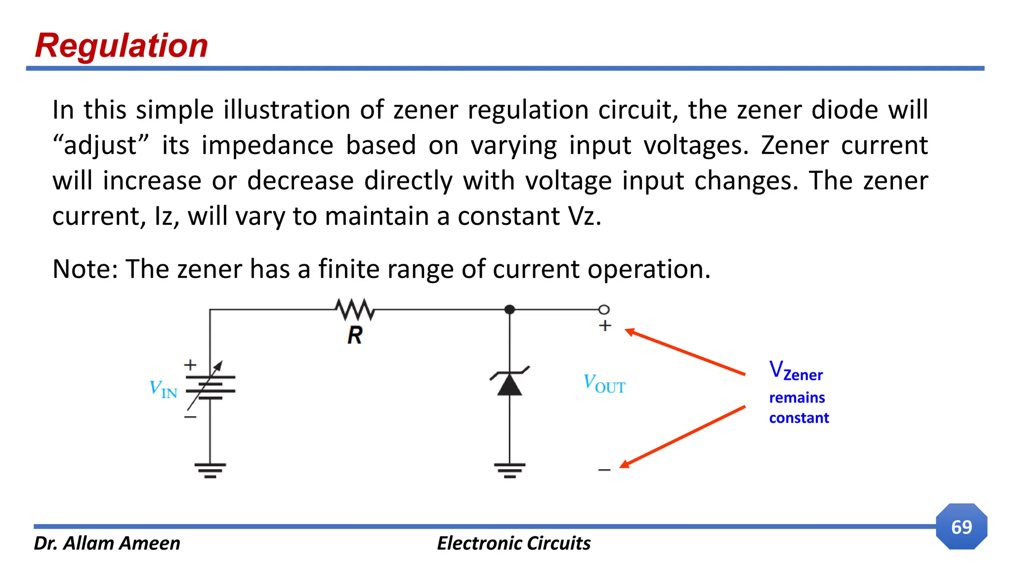 Regulation
Dr. Allam Ameen Electronic Circuits
69
In this simple illustration of zener regulation circuit, the zener diode will
“adjust” its impedance based on varying input voltages. Zener current
will increase or decrease directly with voltage input changes. The zener
current, Iz, will vary to maintain a constant Vz.
Note: The zener has a finite range of current operation.
VZener
remains
constant
 