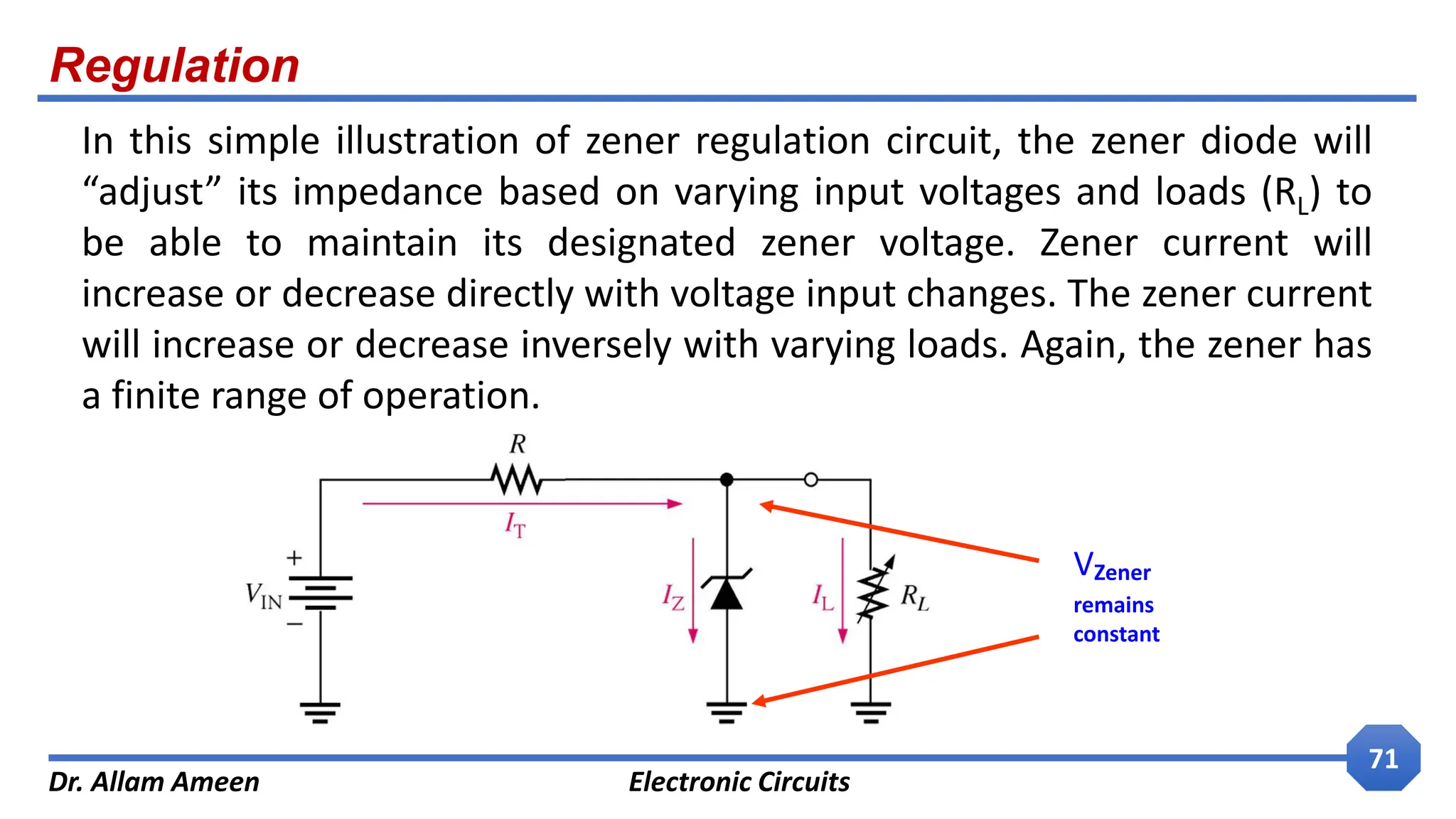 Regulation
Dr. Allam Ameen Electronic Circuits
71
In this simple illustration of zener regulation circuit, the zener diode will
“adjust” its impedance based on varying input voltages and loads (RL) to
be able to maintain its designated zener voltage. Zener current will
increase or decrease directly with voltage input changes. The zener current
will increase or decrease inversely with varying loads. Again, the zener has
a finite range of operation.
VZener
remains
constant
 