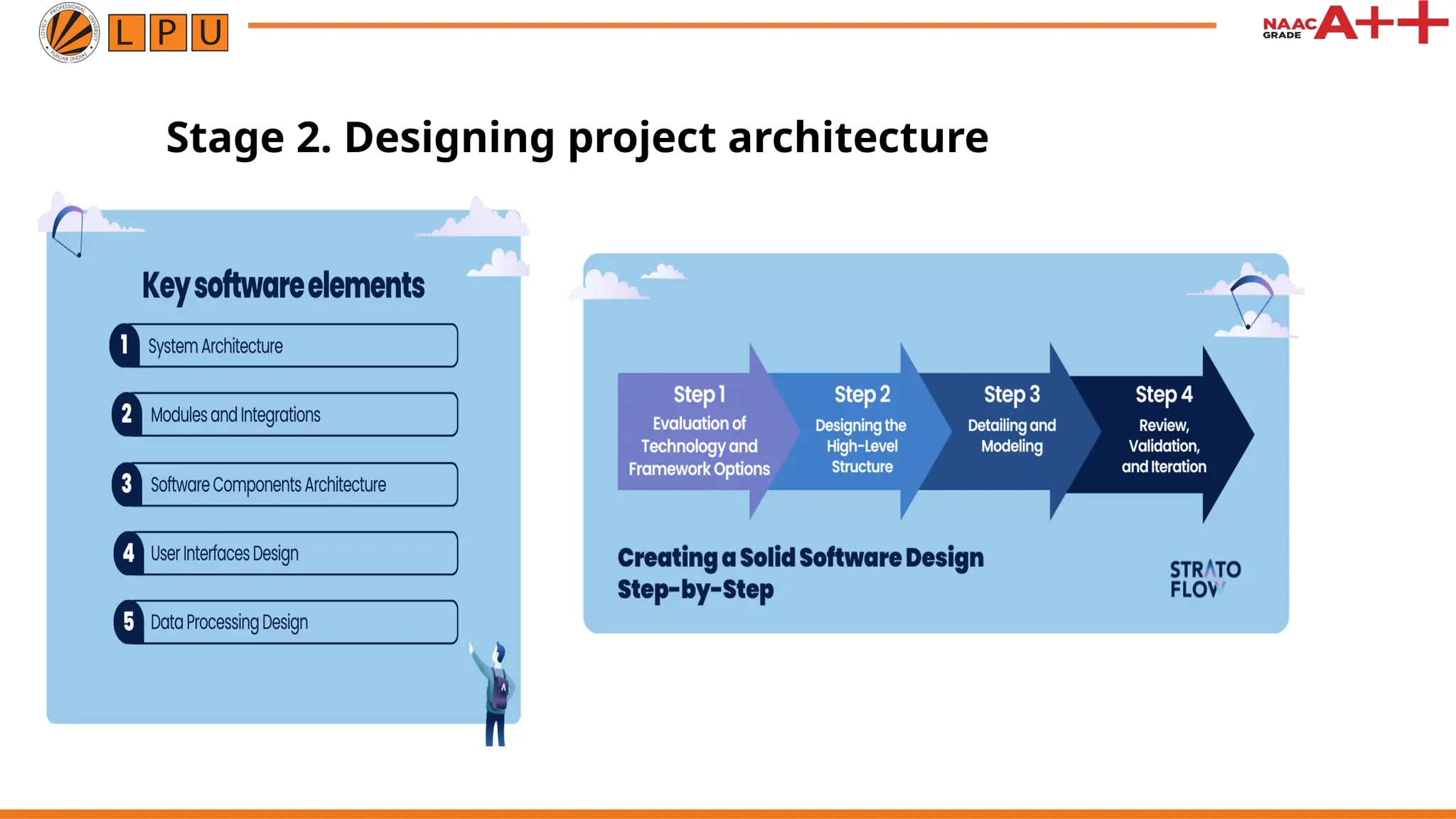 Stage 2. Designing project architecture 