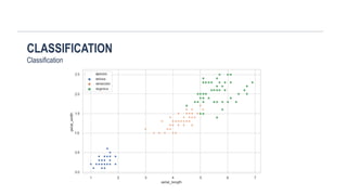 machine learning types methods classification regression decision tree ...