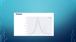 Data Preprocessing with Scikit-Learn for big data | PPTX