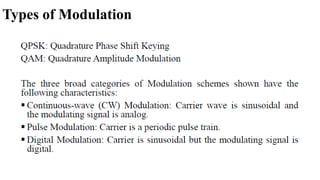 Types of Modulation
 