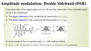 Amplitude modulation: Double Sideband (DSB)
𝜋
 