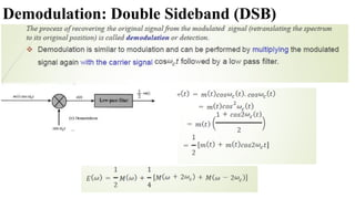 Demodulation: Double Sideband (DSB)
 