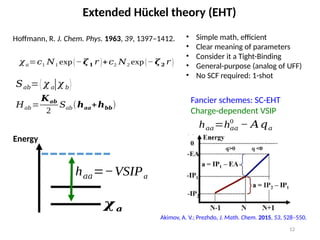 12
Extended Hückel theory (EHT)
Hoffmann, R. J. Chem. Phys. 1963, 39, 1397–1412. • Simple math, efficient
• Clear meaning of parameters
• Consider it a Tight-Binding
• General-purpose (analog of UFF)
• No SCF required: 1-shot
Akimov, A. V.; Prezhdo, J. Math. Chem. 2015, 53, 528–550.
𝐻𝑎𝑏=
𝑲𝒂𝒃
2
𝑆𝑎𝑏(𝒉𝒂𝒂+𝒉𝒃𝒃)
𝜒𝑎=𝑐1 𝑁1 exp(− 𝜻𝟏 𝑟 )+𝑐2 𝑁2 exp (− 𝜻𝟐 𝑟 )
𝑆𝑎𝑏=⟨ 𝜒 𝑎|𝜒 𝑏⟩
Energy
h𝑎𝑎=−VSIPa
𝝌𝒂
Fancier schemes: SC-EHT
Charge-dependent VSIP
h𝑎𝑎=h𝑎𝑎
0
− 𝐴𝑞𝑎
 