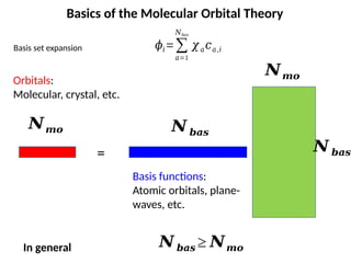 Basics of the Molecular Orbital Theory
𝜙𝑖=∑
𝑎=1
𝑁𝑏𝑎𝑠
𝜒𝑎𝑐𝑎,𝑖
Basis set expansion
𝑵𝒎𝒐
𝑵 𝒃𝒂𝒔
𝑵𝒎𝒐 𝑵 𝒃𝒂𝒔
=
Basis functions:
Atomic orbitals, plane-
waves, etc.
Orbitals:
Molecular, crystal, etc.
𝑵 𝒃𝒂𝒔 ≥ 𝑵𝒎𝒐
In general
 
