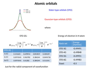 Atomic orbitals
Slater-type orbitals (STO):
Gaussian-type orbitals (GTO):
where
STO-2G:
𝜓𝐺𝑇 𝑂1
=(2𝛼1
𝜋 )
3/4
𝑒
−𝛼1 𝑟
2
Just for the radial component of wavefunction
𝜓𝐺𝑇 𝑂2
=(2𝛼2
𝜋 )
3/ 4
𝑒
− 𝛼2 𝑟
2
STO-2G
1s (C) 0.151623 0.678914 0.851819 0.430129
2s (C) 0.0974545 0.963782 0.384244 0.0494718
2p (C) 0.0974545 0.61282 0.384244 0.511541
Energy of electron in H atom
Basis set
Energy
[hartree]
STO-3G -0.49491
STO-4G -0.49848
STO-5G -0.49951
STO-6G -0.49983
Exact -0.5
 