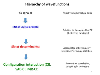 9
Hierarchy of wavefunctions
AO or PW () Primitive mathematical basis
MO or Crystal orbitals:
Solution to the mean-filed SE
(1-electron functions)
Slater determinants: Account for anti-symmetry
(exchange/fermionic statistics)
Configuration interaction (CI),
SAC-CI, MR-CI:
Account for correlation,
proper spin symmetry
 