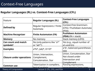 Regular Language Example Context-free Language, Grammar and Push Down Automata | PPTX
