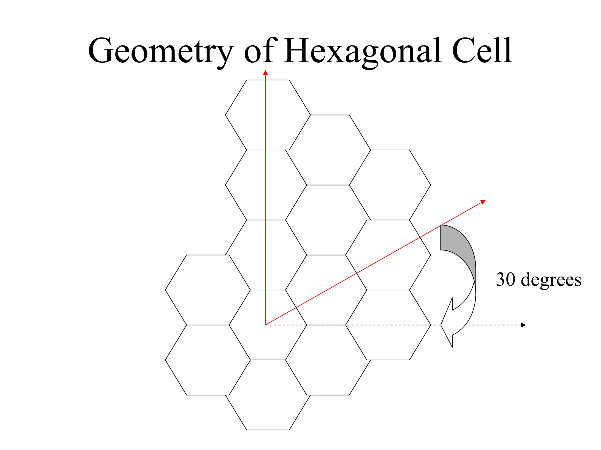 Geometry of Hexagonal Cell
30 degrees
 