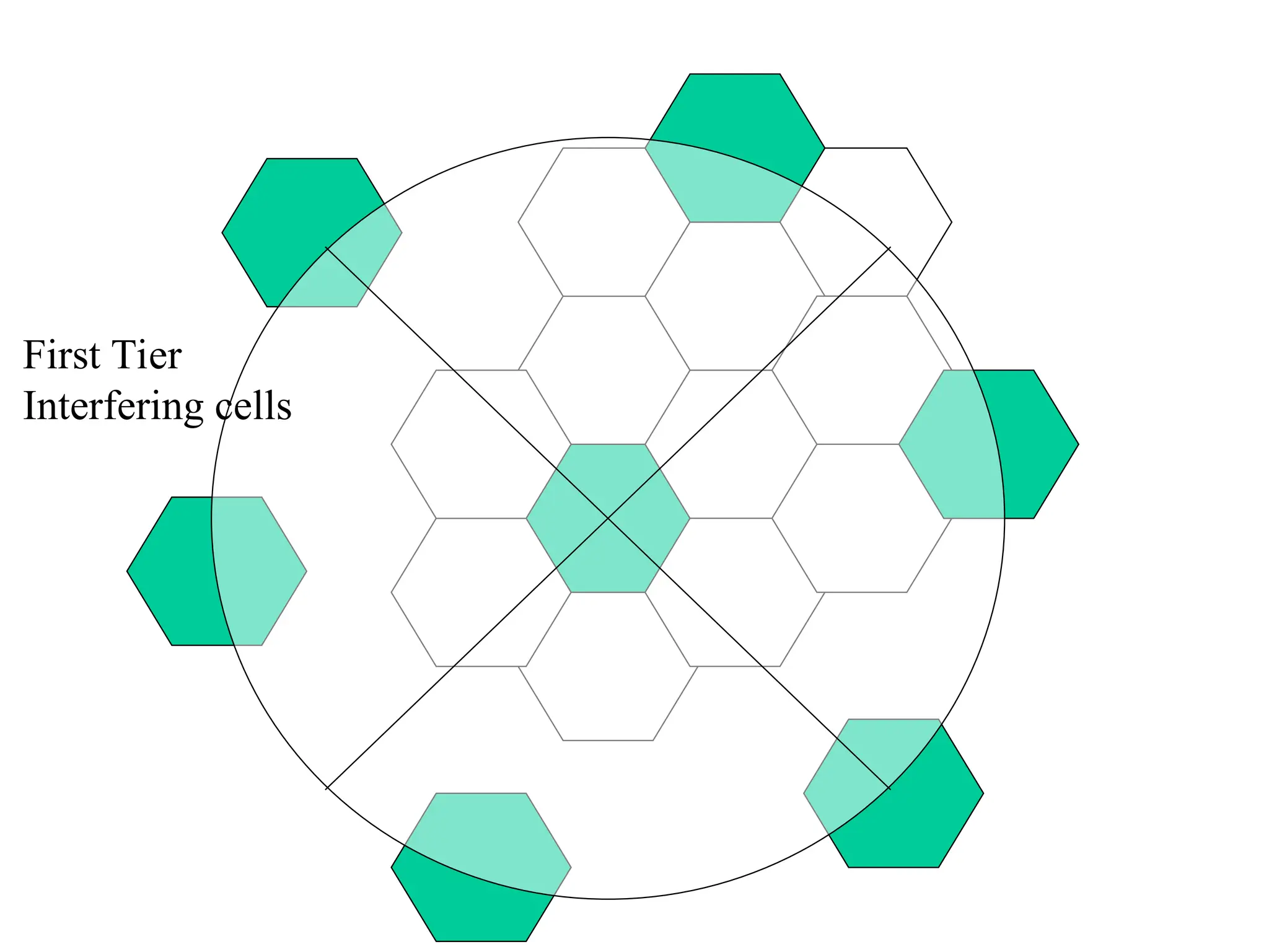 First Tier
Interfering cells
 