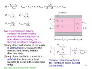Heat Current Heat transfer lecture on conduction heat transfer methods | PPTX