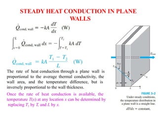 Wall Conduction Heat transfer lecture on conduction heat transfer methods | PPTX