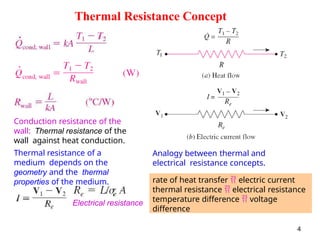 Heat Current Heat transfer lecture on conduction heat transfer methods | PPTX