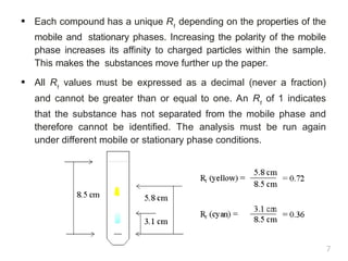 Rf Value Rearrange Advanced Chromatographic Techniques.pptx