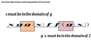 LECTURE 3.The composition of Functions.pptx