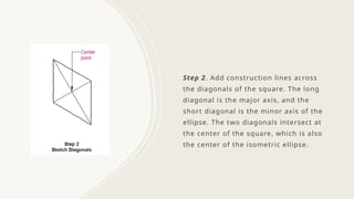 Diagonal Ellipses Lecture 3.pptx ENG DRAWING MECHANICAL ENGINEERING ENG DRAWING ...
