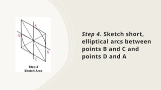 Lecture 3.pptx ENG DRAWING MECHANICAL ENGINEERING ENG DRAWING ...