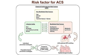 Lecture 3. Acute coronary syndromes — копия.pdf