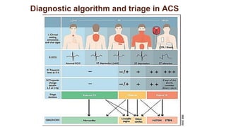Lecture 3. Acute coronary syndromes — копия.pdf