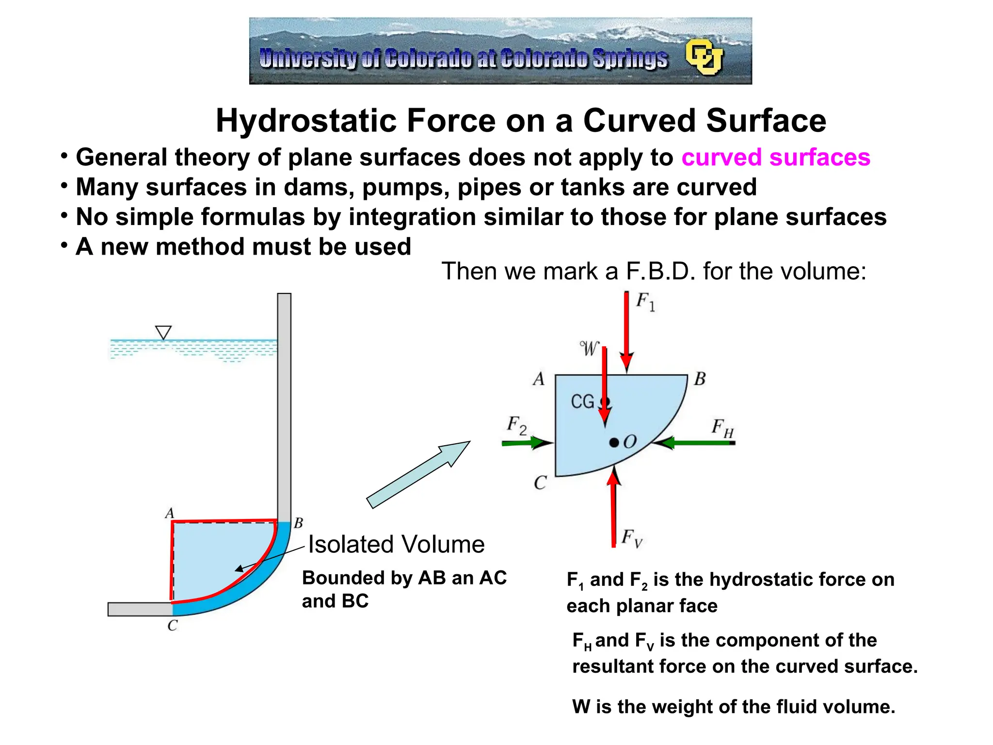 Hydrostatic Force Application In Systemh Ppt