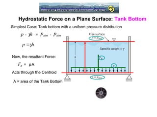 Hydrostatic force application in systemh | PPT