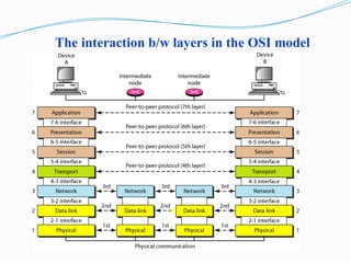 Open System interconnetionin Computer network.pptx