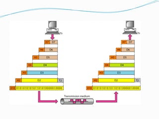 Open System interconnetionin Computer network.pptx