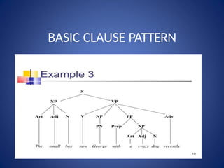FUNCTIONAL ENGLISH spreaking skills Lecture#3.pptx