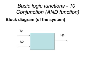 Fundamentals of Boolean Operations and Logic Function Simplification in ...