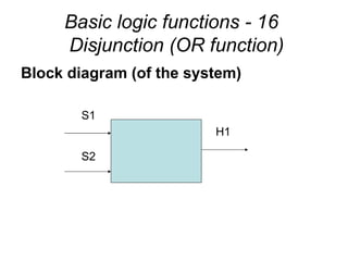 Fundamentals of Boolean Operations and Logic Function Simplification in ...