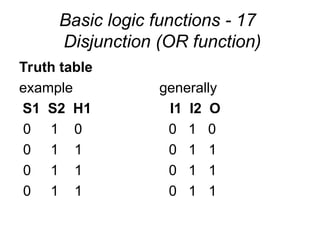 Fundamentals of Boolean Operations and Logic Function Simplification in ...