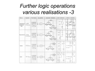 Fundamentals of Boolean Operations and Logic Function Simplification in ...