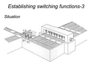 Fundamentals of Boolean Operations and Logic Function Simplification in ...