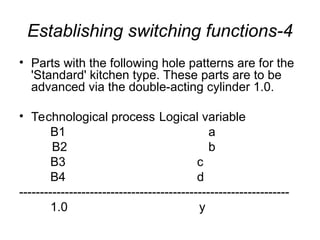 Fundamentals of Boolean Operations and Logic Function Simplification in ...