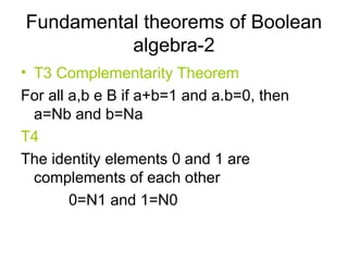 Fundamentals of Boolean Operations and Logic Function Simplification in ...
