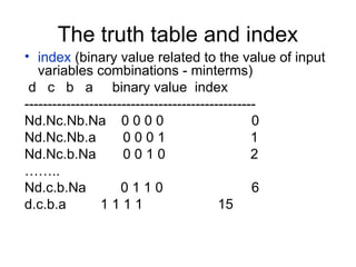 Fundamentals of Boolean Operations and Logic Function Simplification in ...