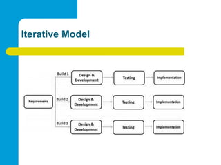 Lecture 3: Software Process Models (Evolutionary Model Prototype Model ...
