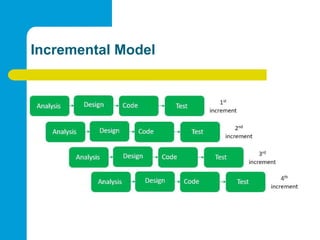 Lecture 3: Software Process Models (Evolutionary Model Prototype Model ...