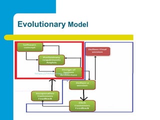 Lecture 3: Software Process Models (Evolutionary Model Prototype Model ...